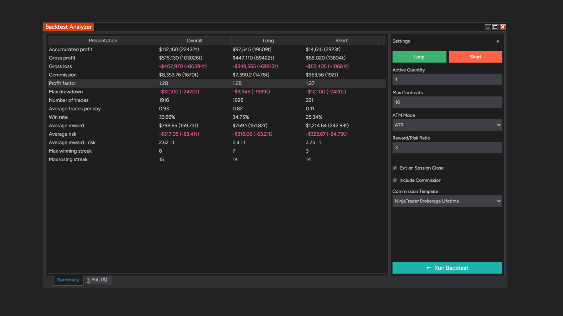 Backtest and Forward Test — example 2