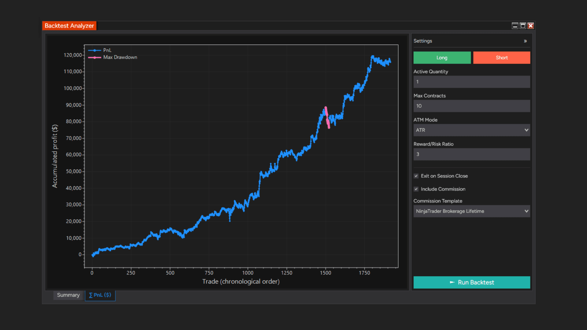 Backtest and Forward Test — example 1