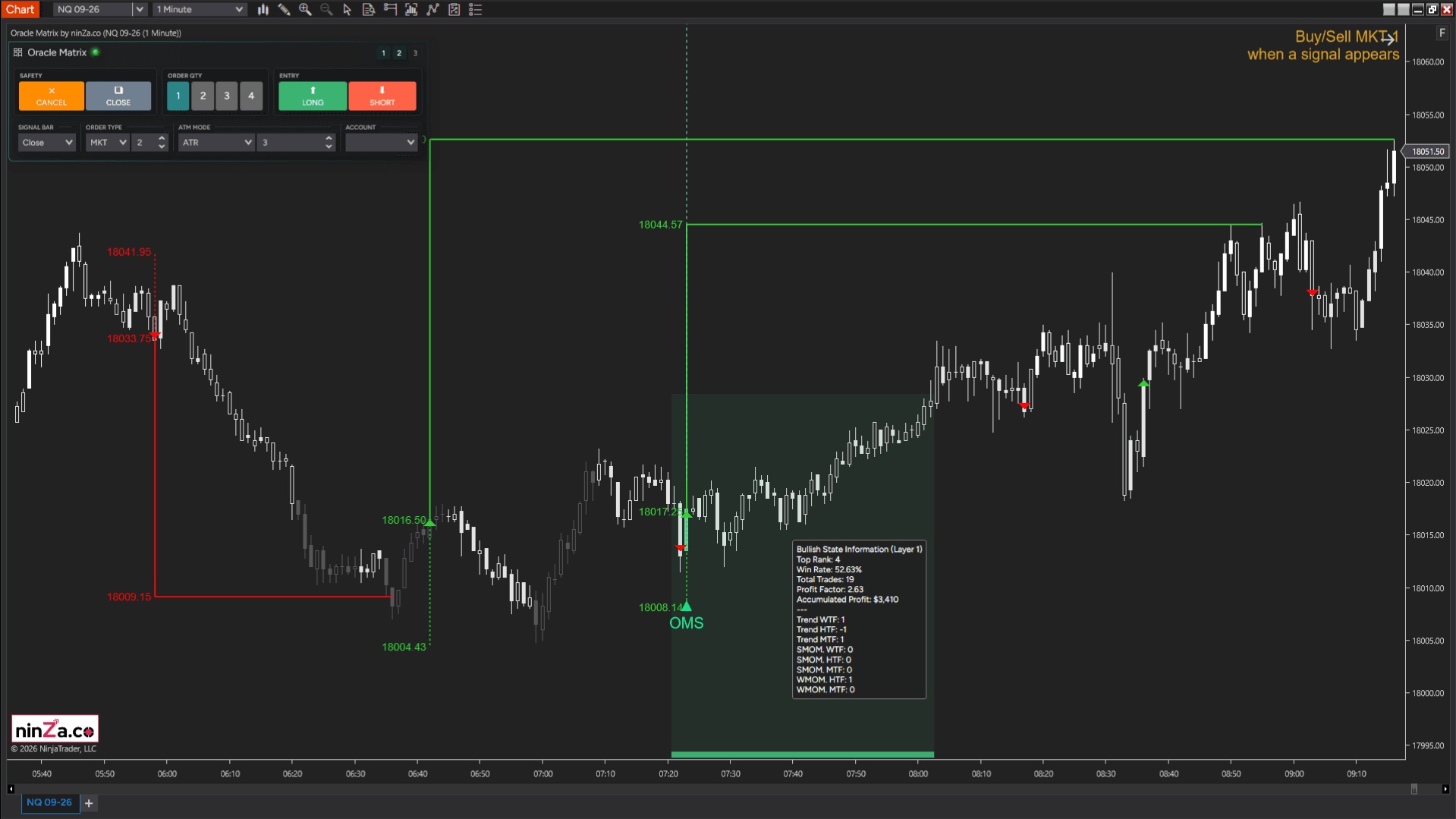 Oracle Matrix in action — example 3