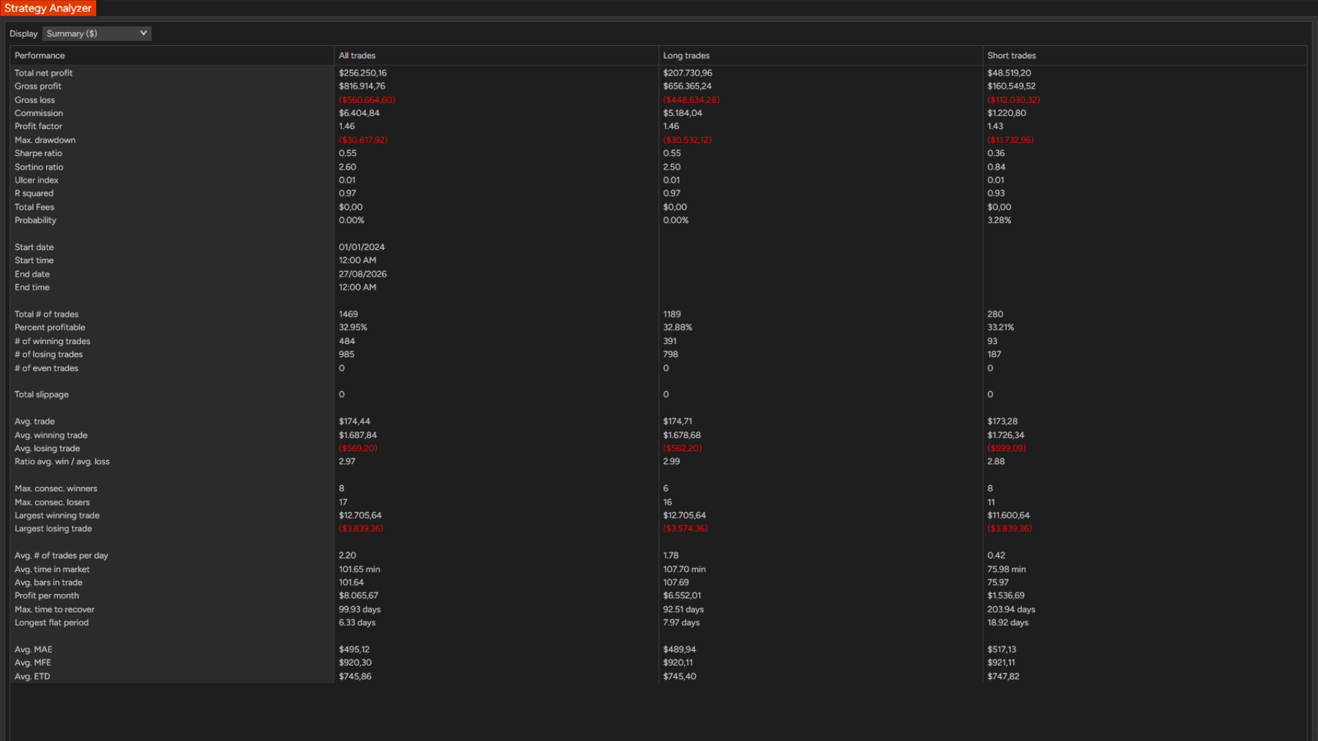 Oracle Matrix backtesting an automated trading strategy with a summary table
