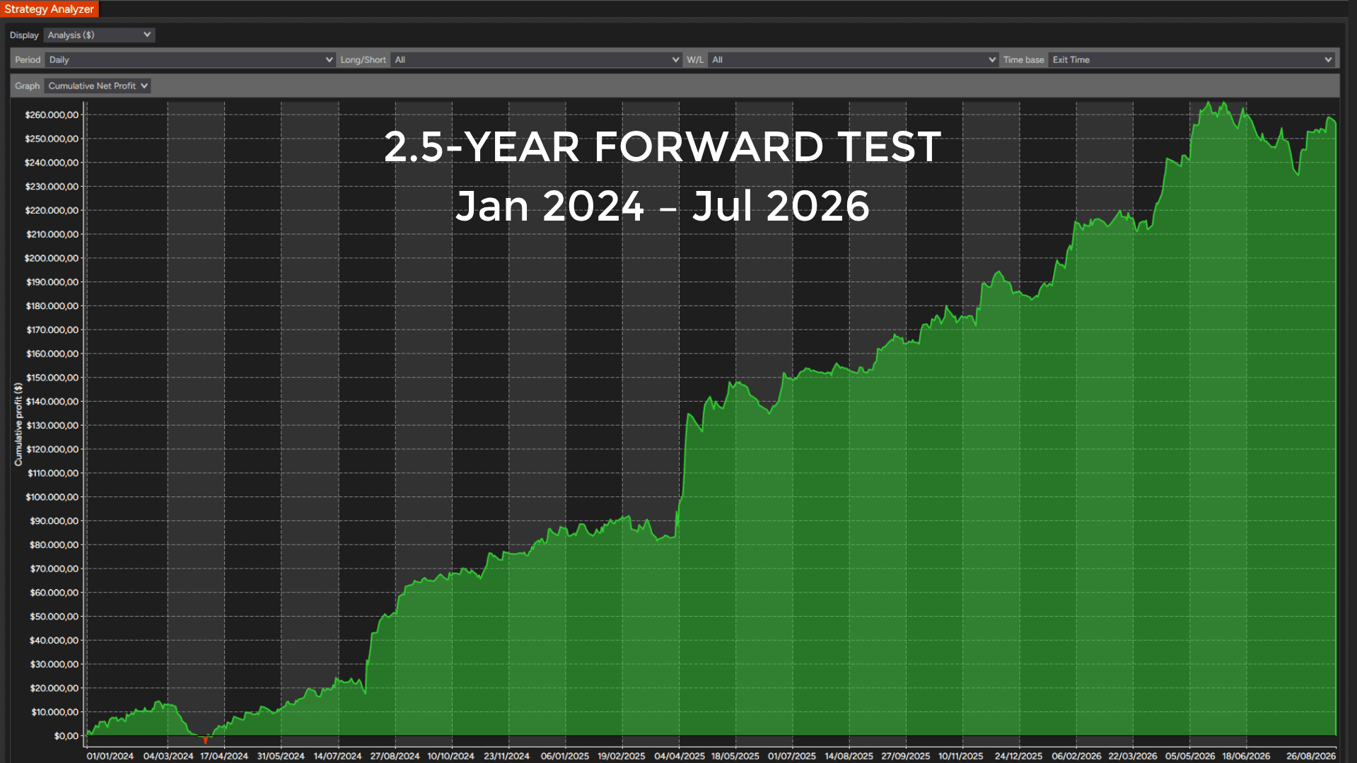 Oracle Matrix backtesting an automated trading strategy with cumulative PnL