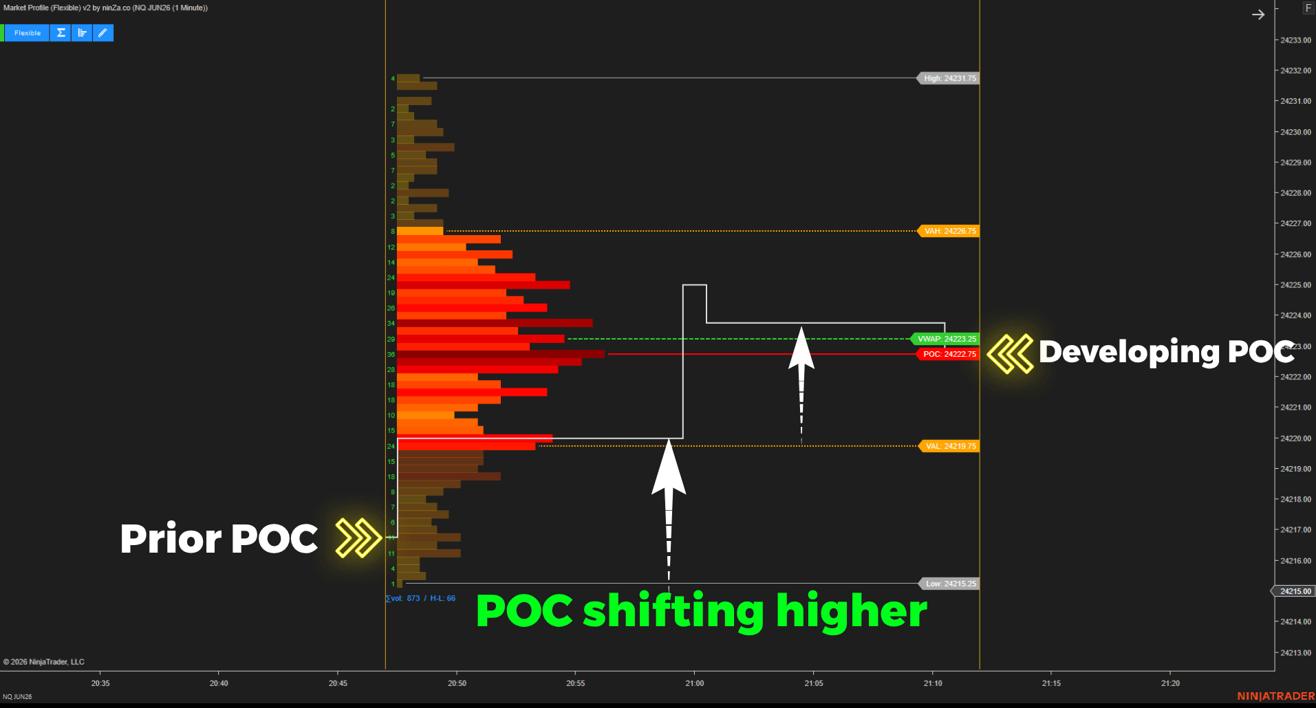 POC-shifting-higher-chart-of-Market-Profile-(Flexible)-v2-mvhhg095_1775274905119_2026-04-04T03:55:05.png