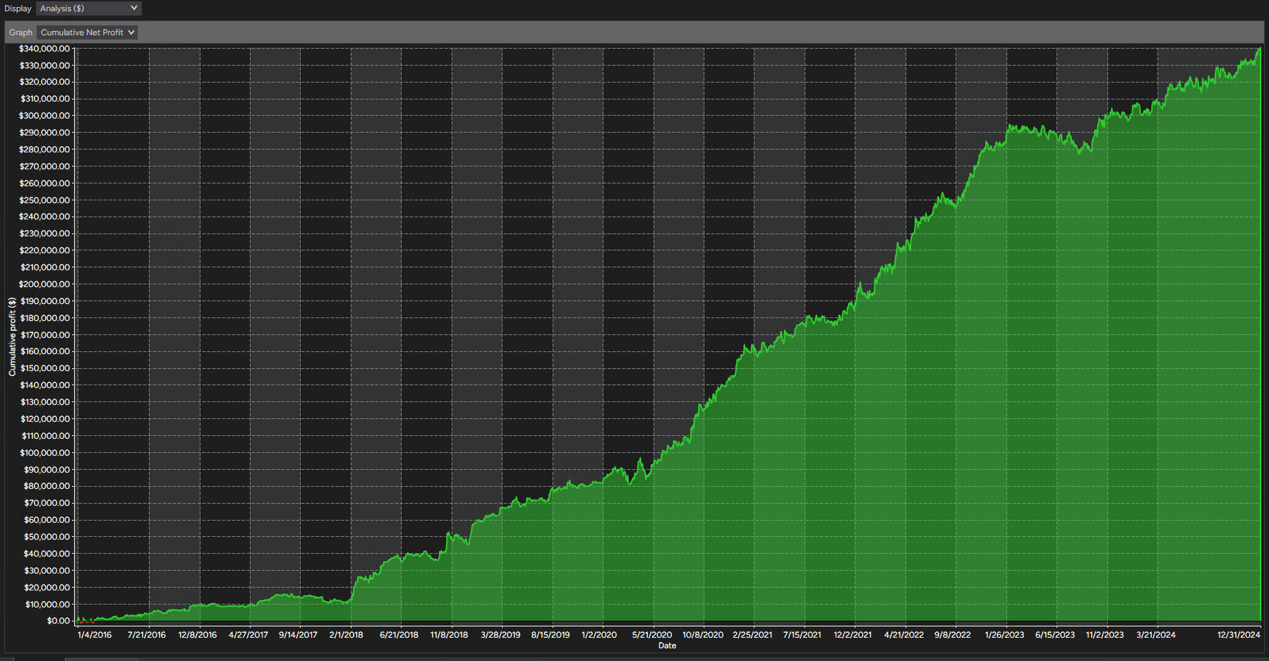 New Horizon 9-year backtest performance