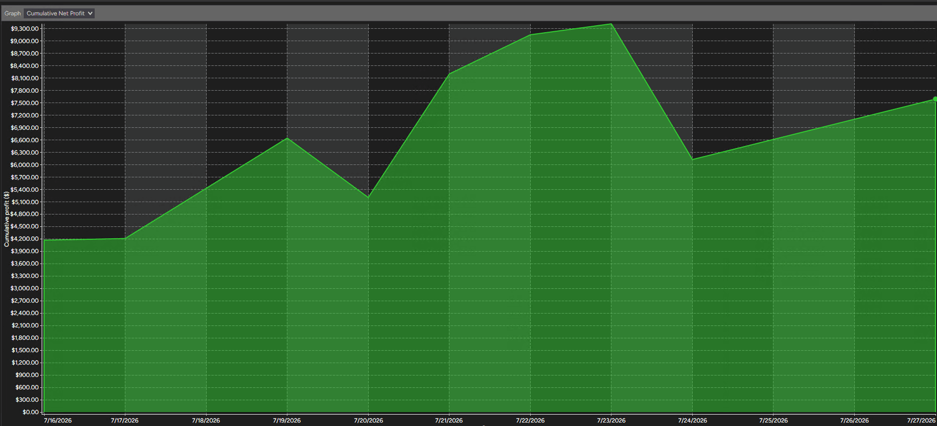 actualtrades