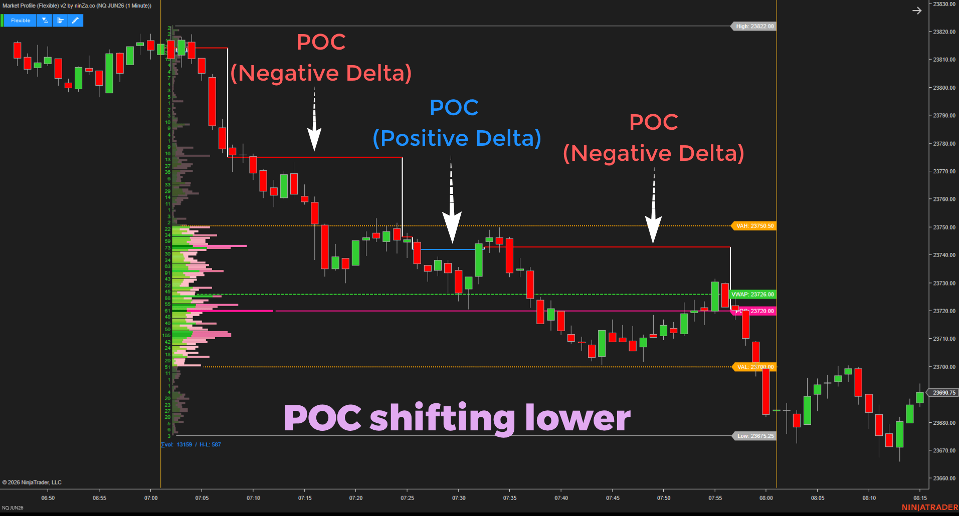 Positive-and-negative-delta-of-Market-Profile-(Flexible)-v2-mvij097_1775275777243_2026-04-04T04:09:37.png