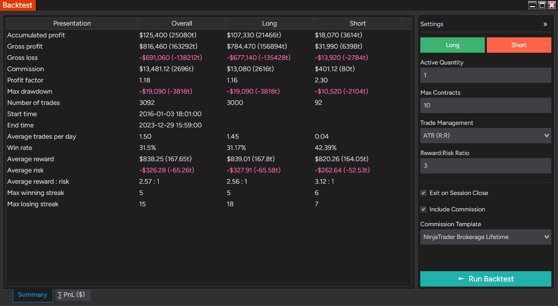 QuantZone + Breakout Hunter + Easy Trend — example 2