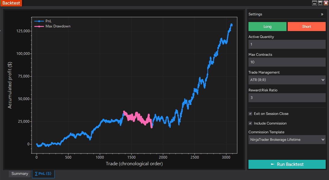 QuantZone + Breakout Hunter + Easy Trend — example 3