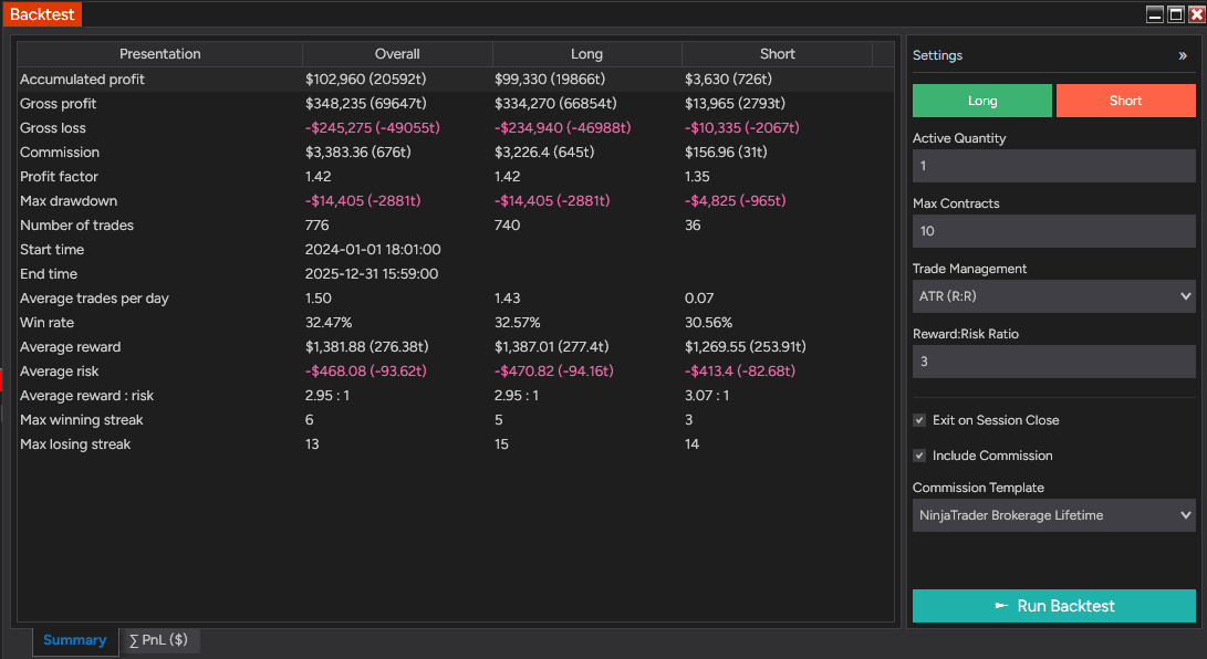 QuantZone + Breakout Hunter + Easy Trend — example 4