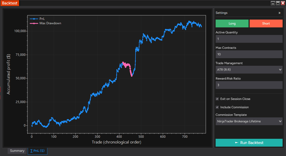 QuantZone + Breakout Hunter + Easy Trend — example 5