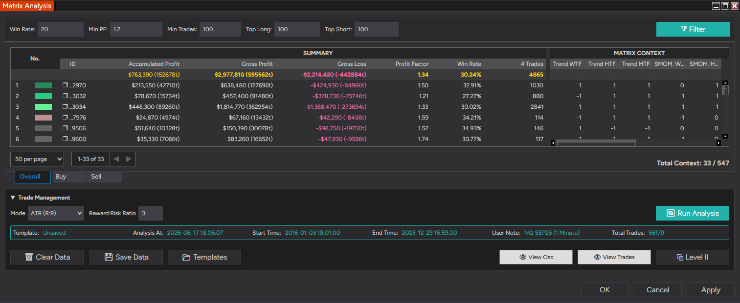 QuantZone + Breakout Hunter + Easy Trend — example 1
