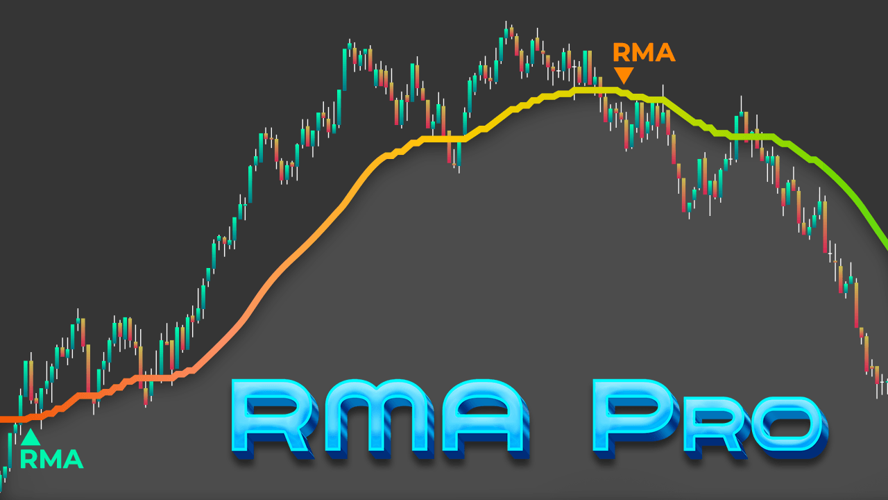 Ninja Rma Unit NinjaTrader 8 RMA indicator: Best MA for smooth trends