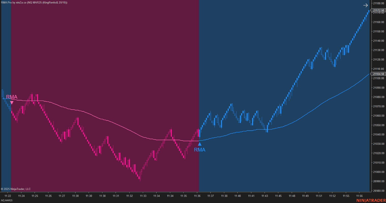 RMA-Pro-trend_1778656484818_2026-05-13T07:14:44.png