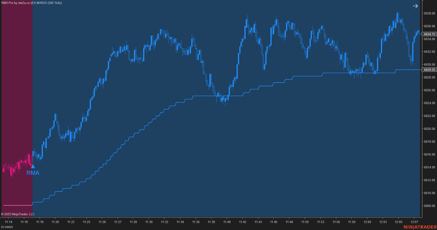 RMA-Pro-uptrend_1778656480641_2026-05-13T07:14:40.png