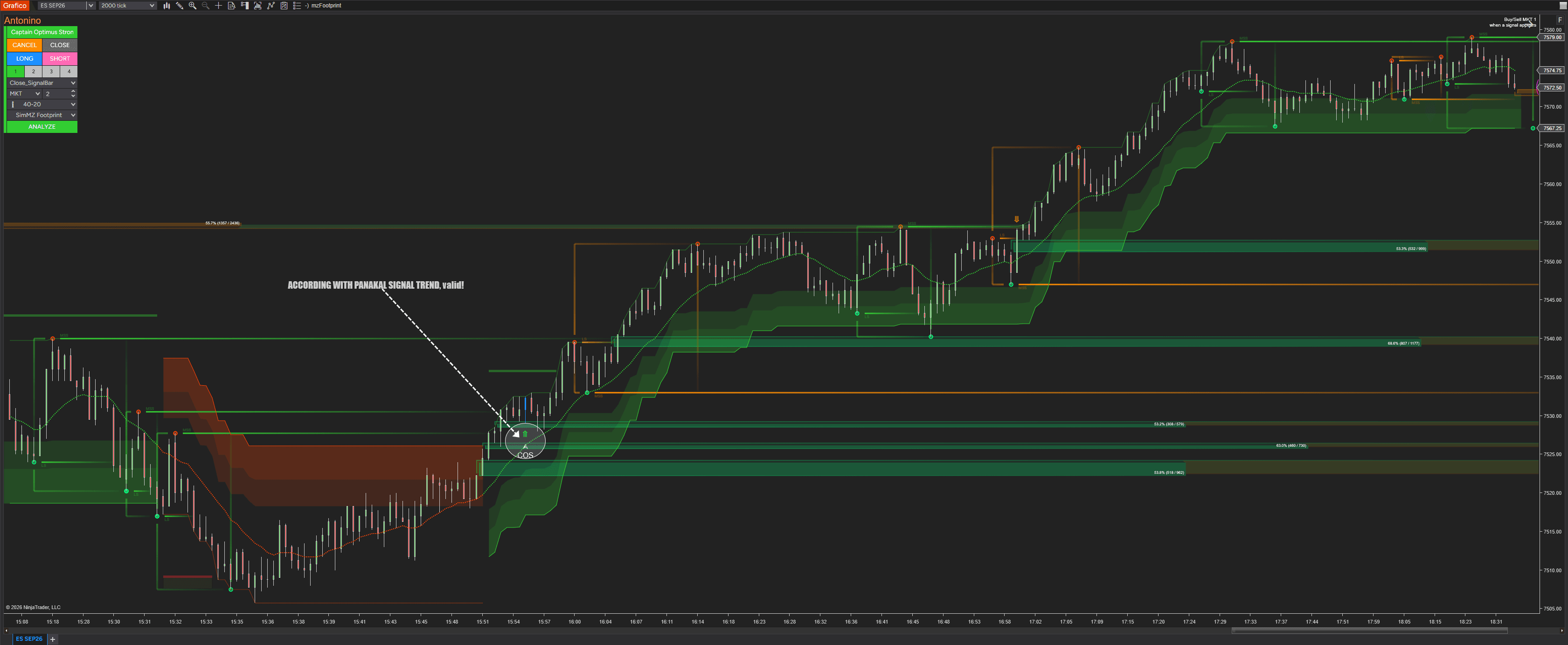 chart-panakanal-trend-valid-entry