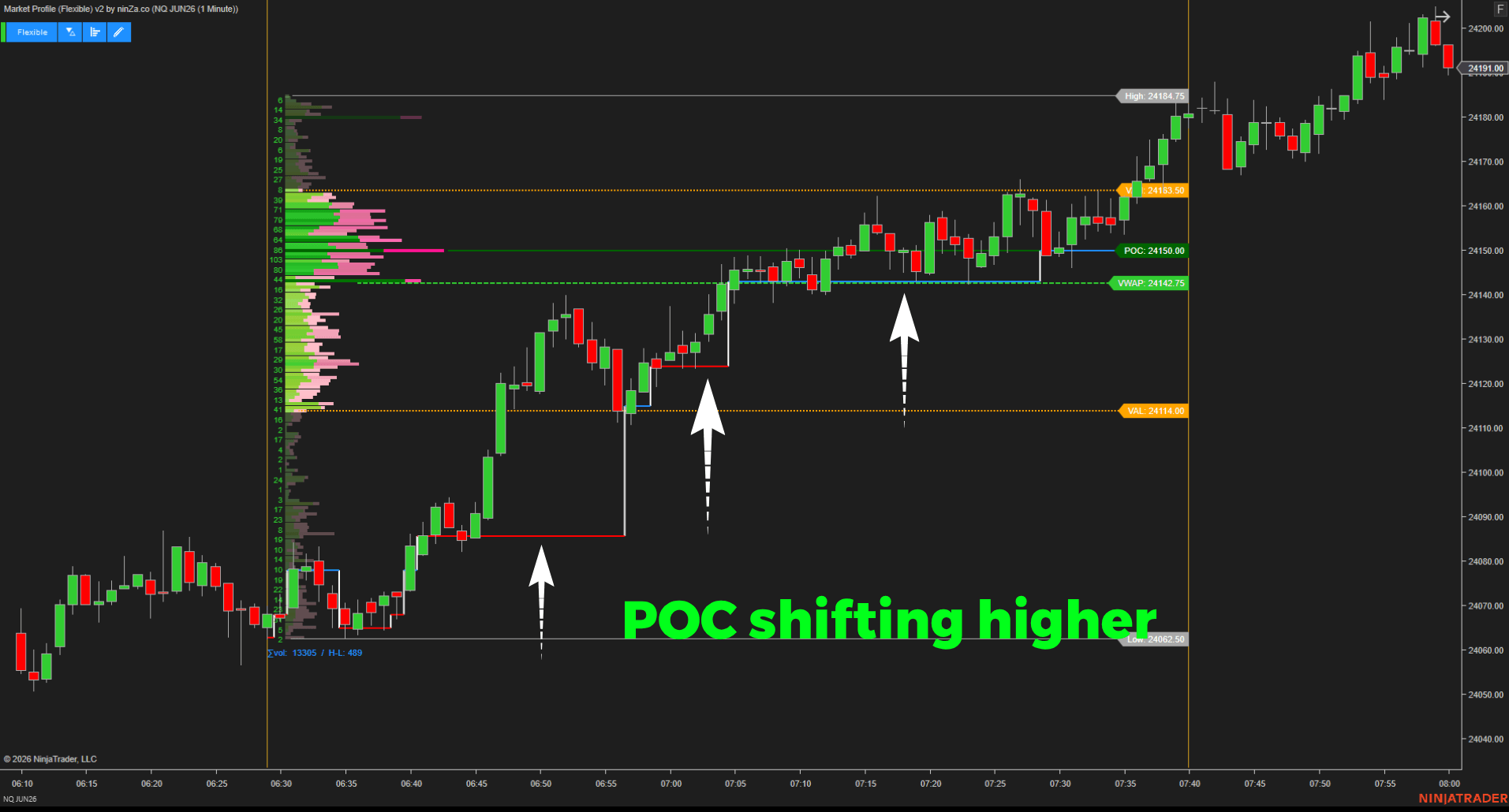 Shifting-POC-Market-Profile-(Flexible)-v2-vnujh9678_1775274791862_2026-04-04T03:53:12.png