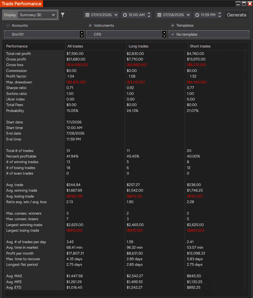  actualtrades