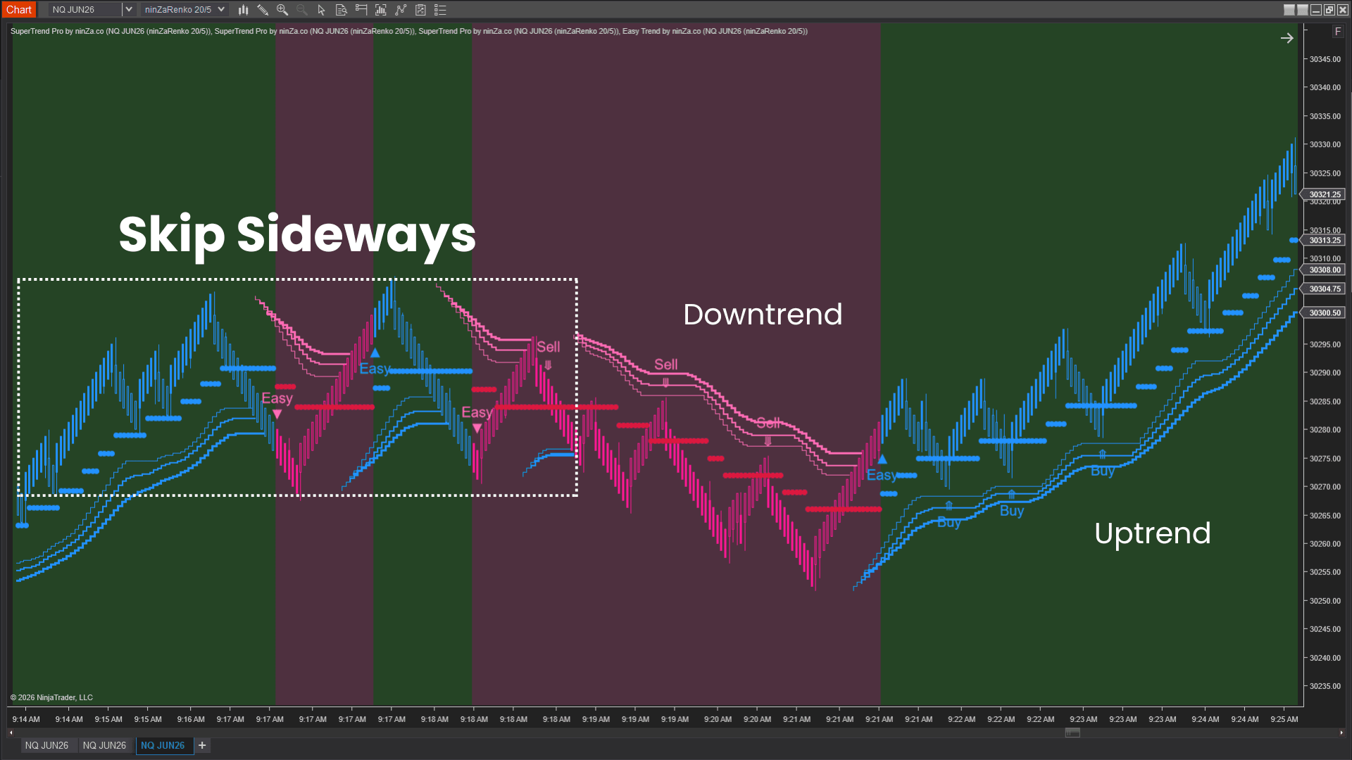 SuperTrend Optimus with 3 supertrend strategy