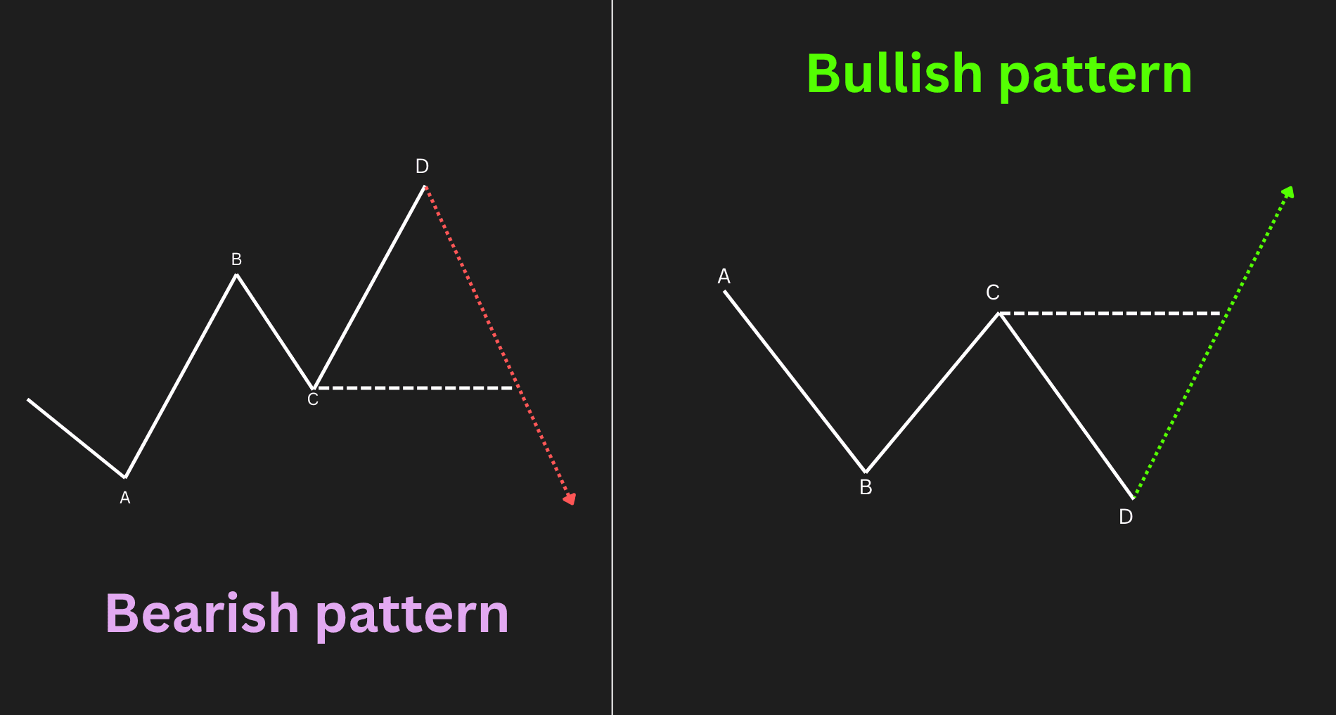 SwingWeave-ABCD-pattern-overview-sdhfjhs-1235234_1791975254869_2026-10-14T10:54:14.png