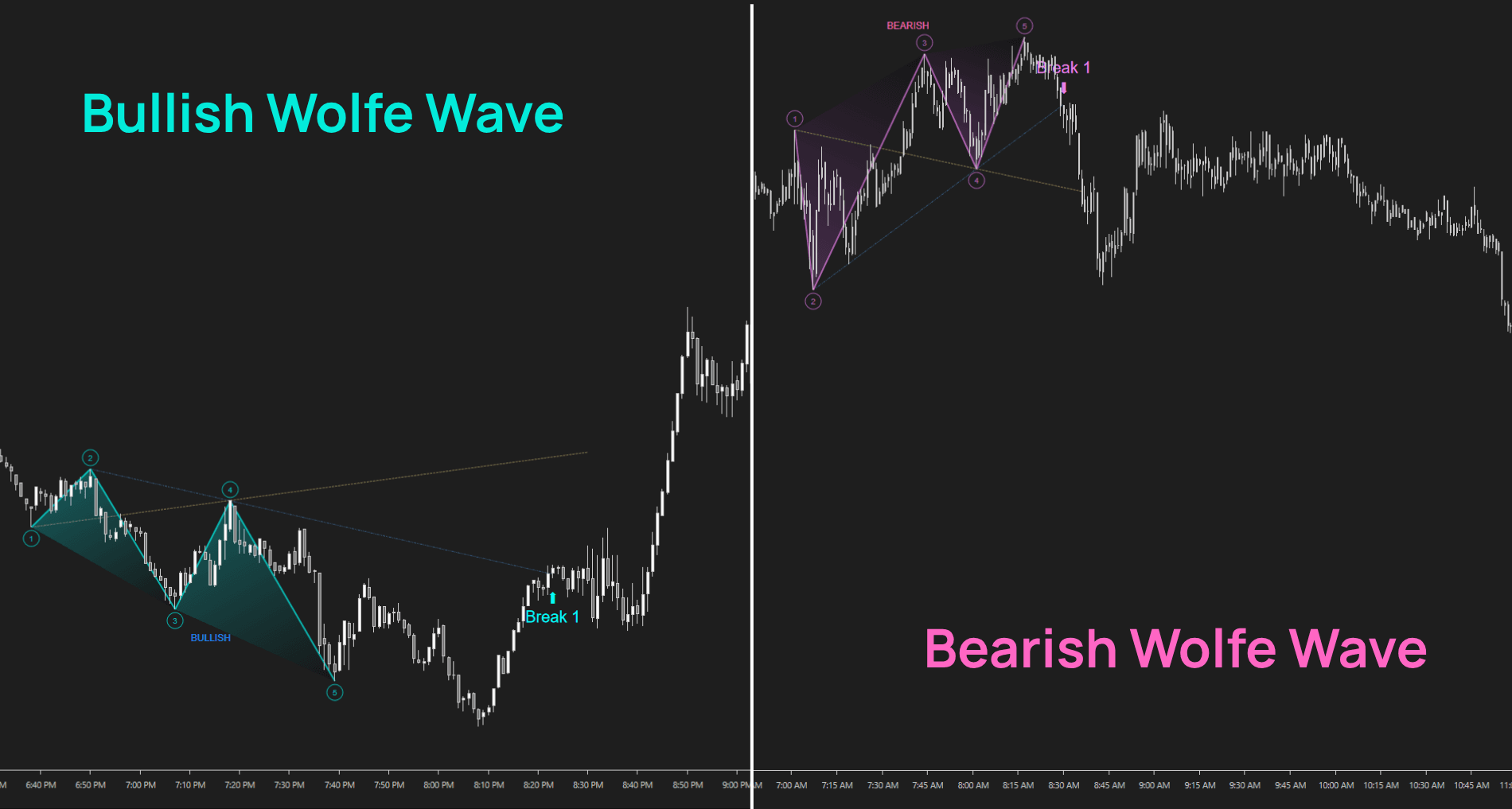 Wolfe-Wave-Navigator-bullish-bearish-pattern-vjsgafs-659235_1790304748943_2026-09-25T02:52:28.png