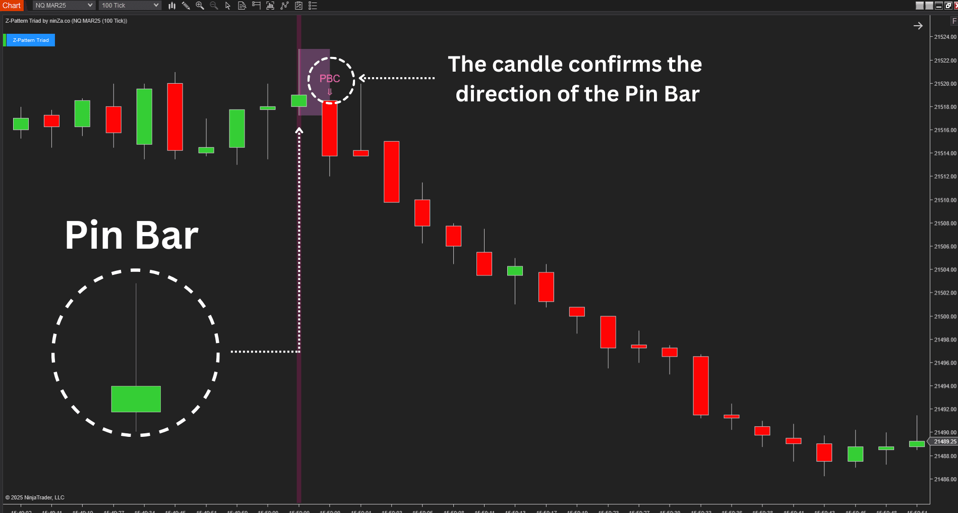 NinjaTrader Price Action Indicator: The Optimal Candlestick Strategy ...