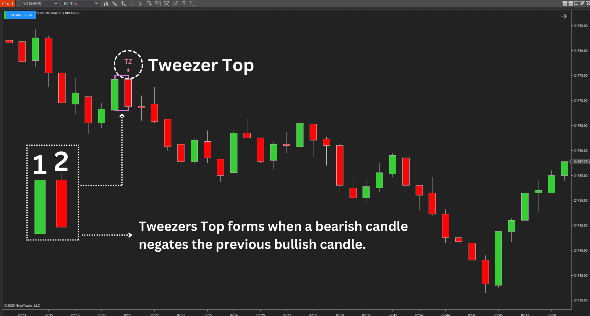 NinjaTrader Price Action Indicator: The Optimal Candlestick Strategy ...