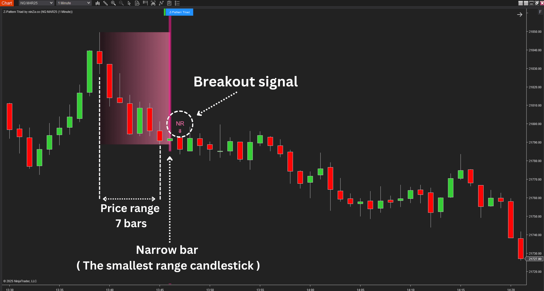 Triad Pattern With Code NinjaTrader Price Action Indicator: The Optimal Candlestick Strategy ...