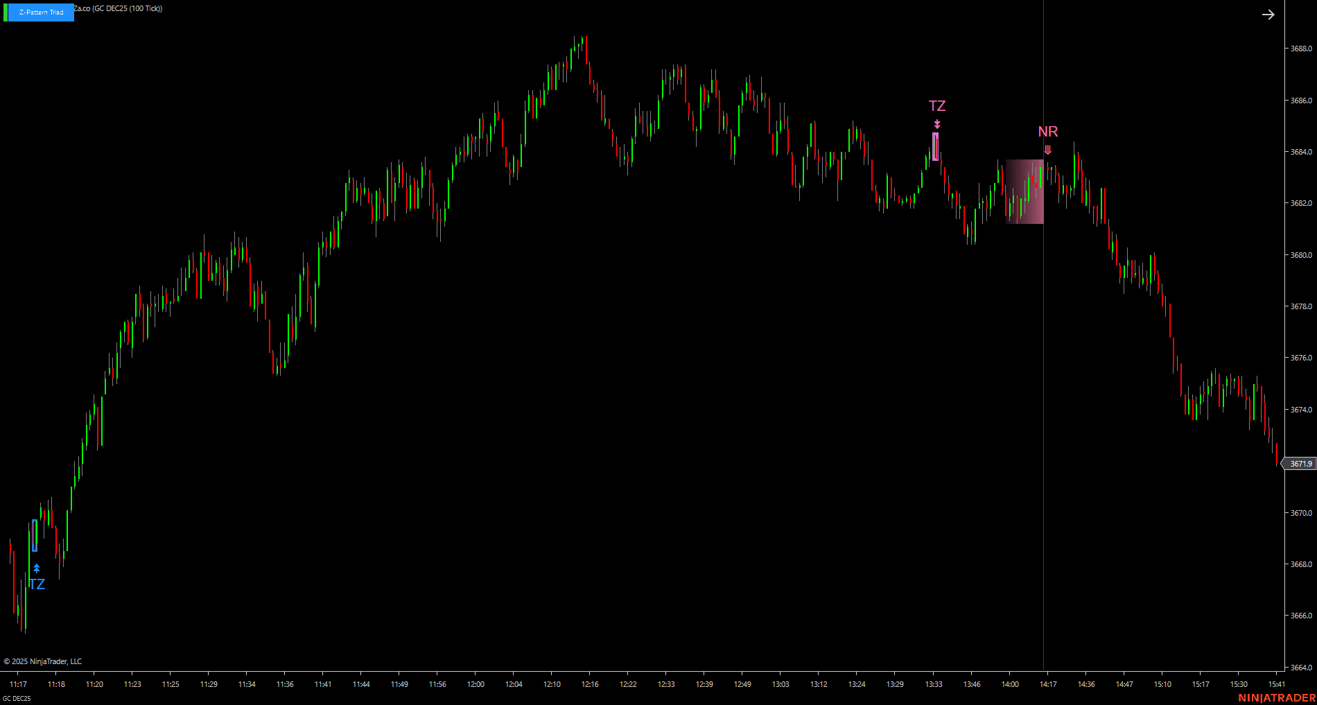 Z-Pattern-Triad-indicator-for-future-trading-strategies_2026-06-12T04:01:44.png