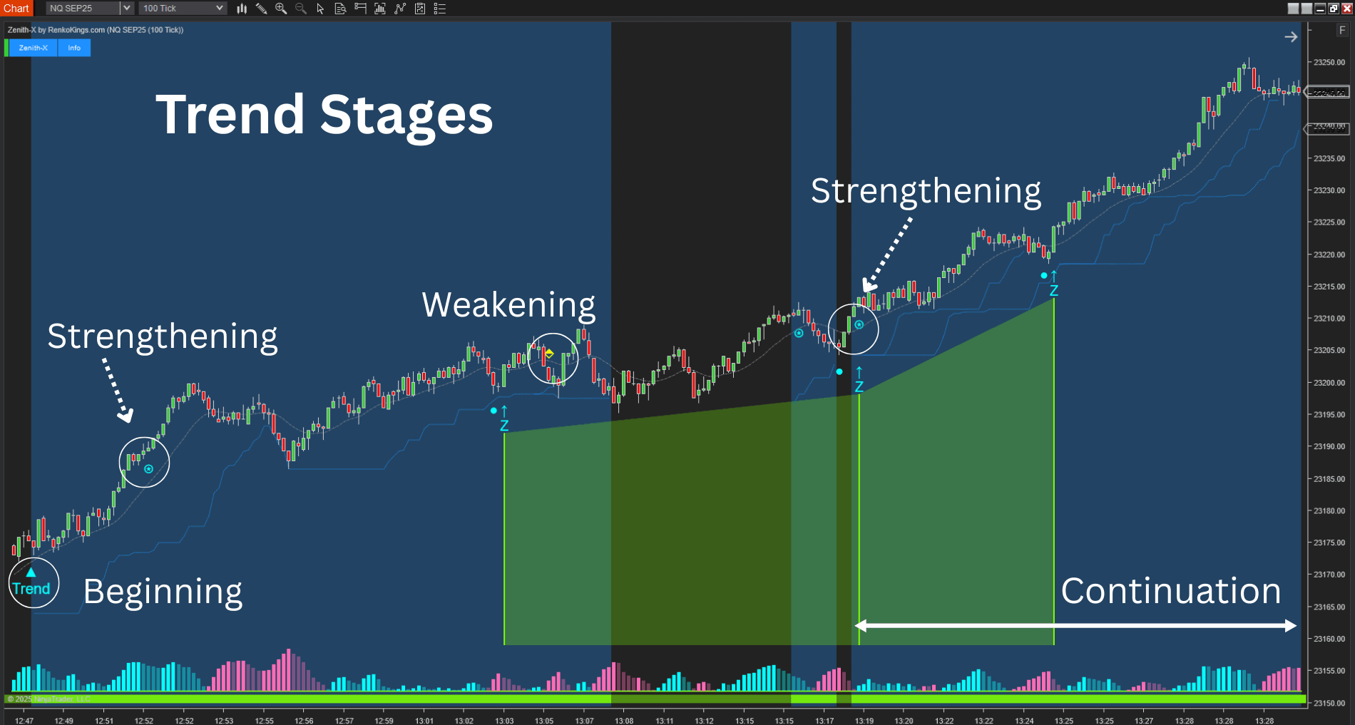 Zenith-X-trend-stages-jbnh_2025-07-25T08:48:40.png