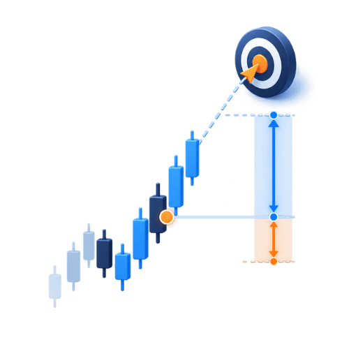 Reward risk visual