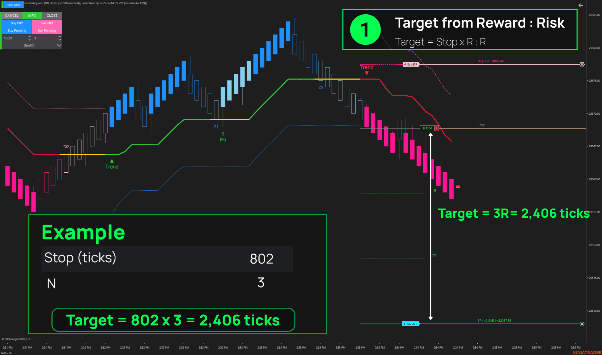 Target from Reward Risk example