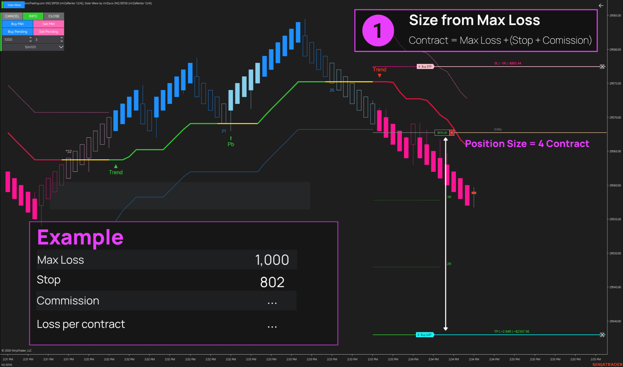 Position size from Max Loss example