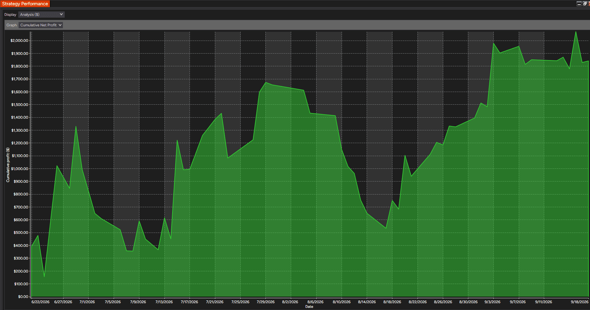 Final Template 90-Day Backtest PnL