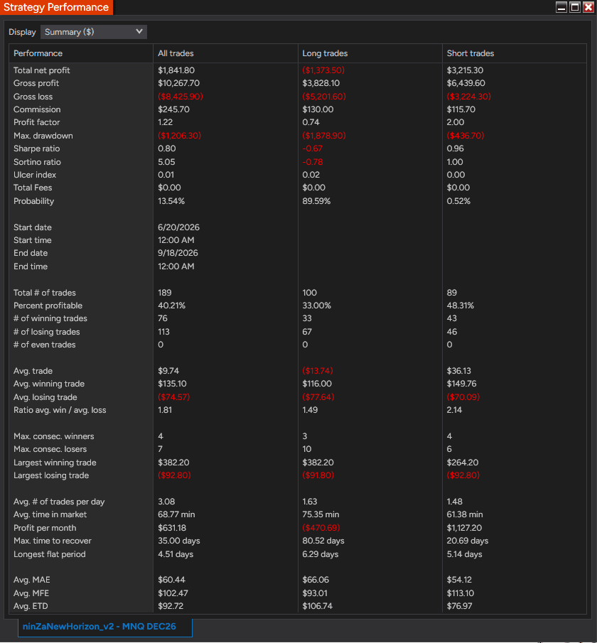 Final Template 90-Day Backtest Summary