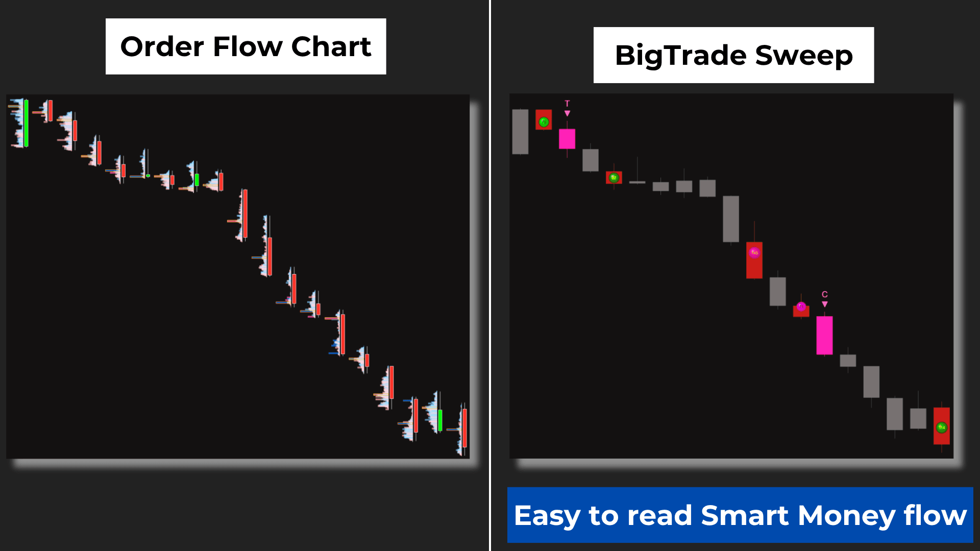 bigtrade-sweep-flow-comparison-r7n4x2t9kb_1781832693587_2026-06-19T01:31:33.png