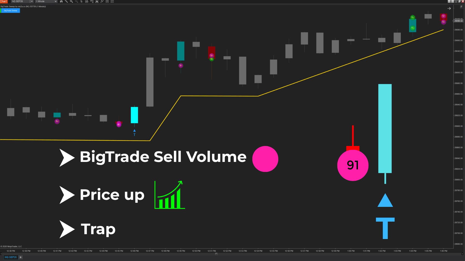 bigtrade-sweep-trap-signal-f6m2q9x8vc_1781832692129_2026-06-19T01:31:32.png