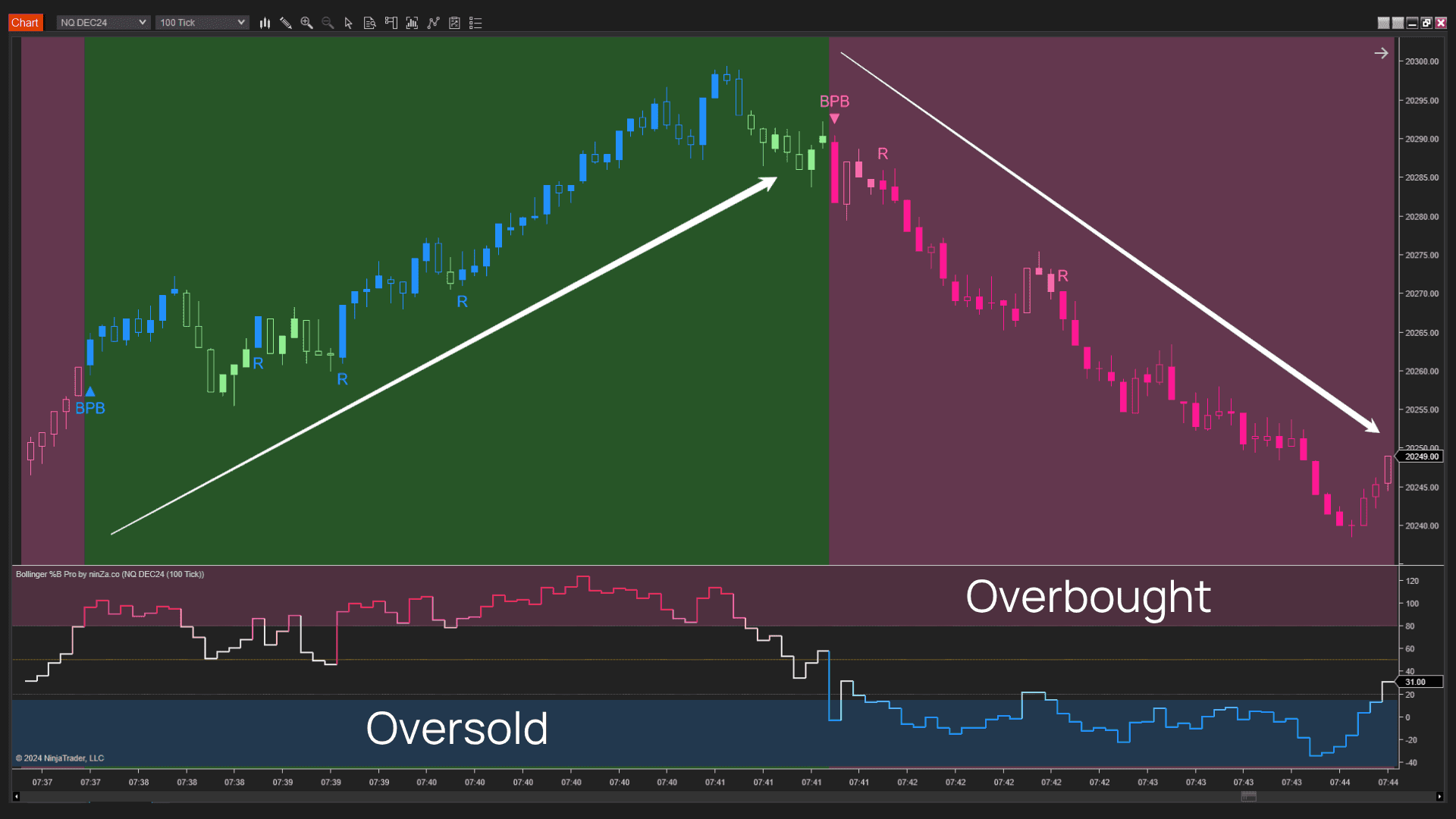 Bollinger %B Pro overbought oversold