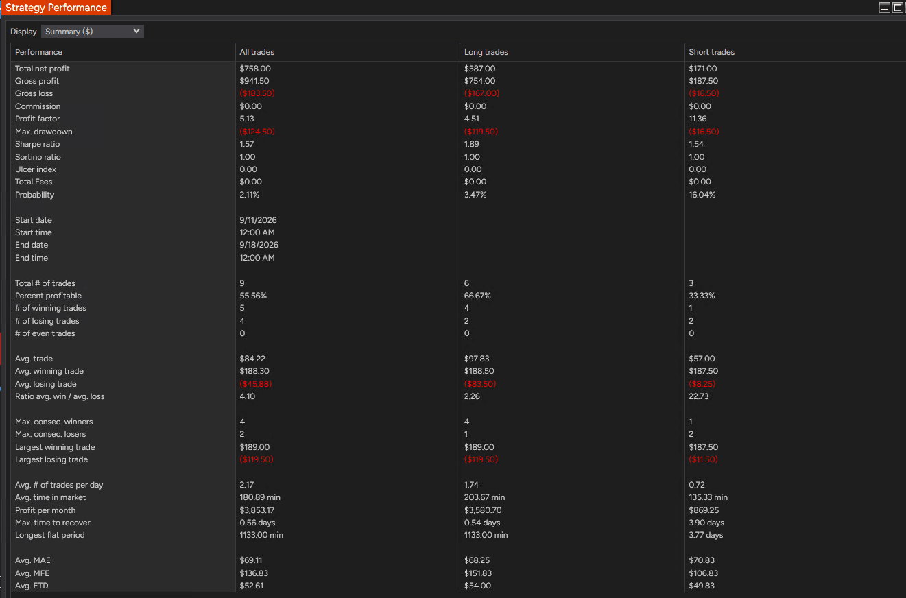 Bulenox Template Recent Backtest