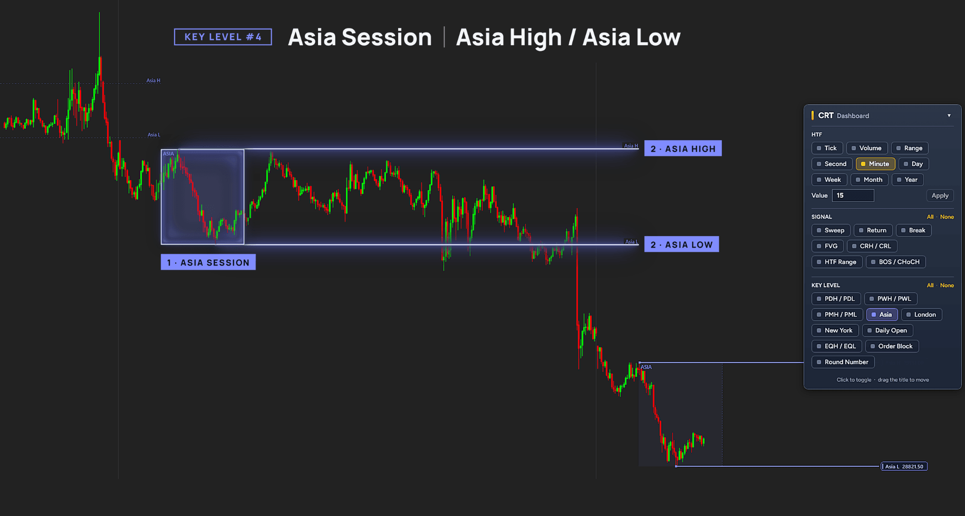 CRT Alpha levels: Asia trading session