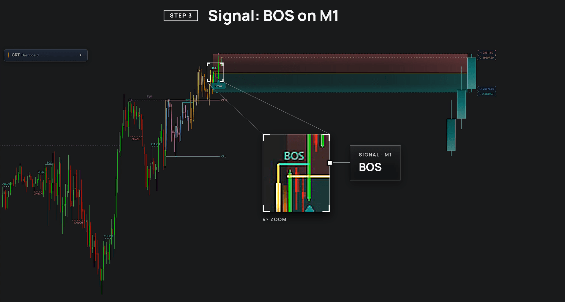 CRT Alpha break: BOS on M1