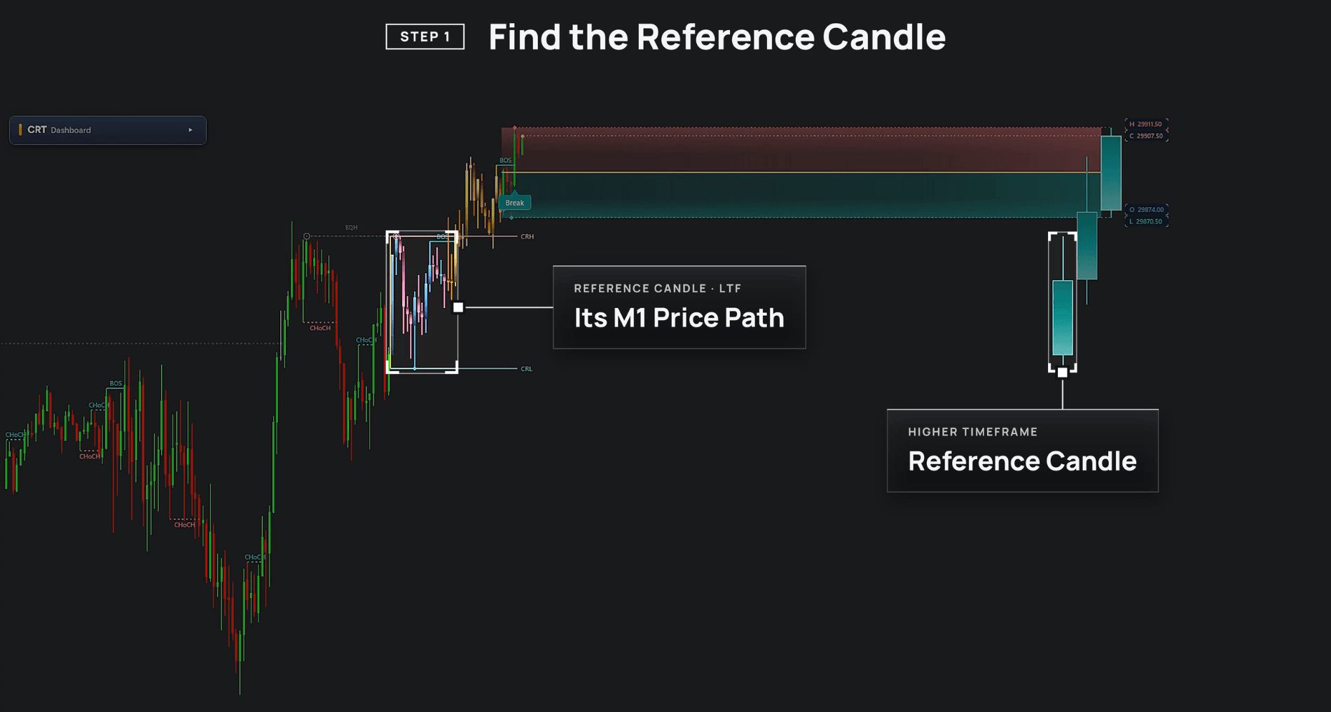 CRT Alpha break: Reference candle
