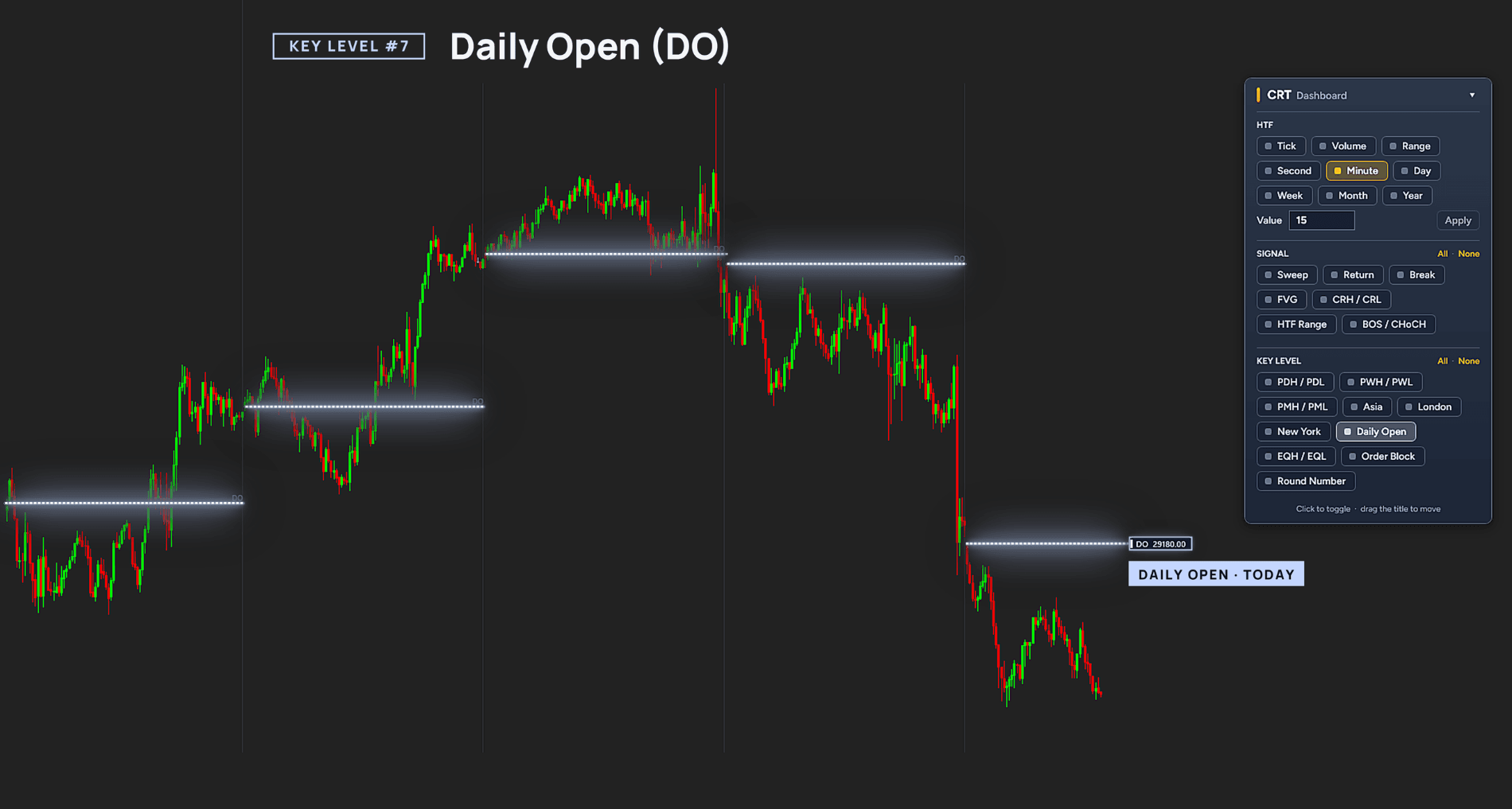 CRT Alpha levels: Daily open
