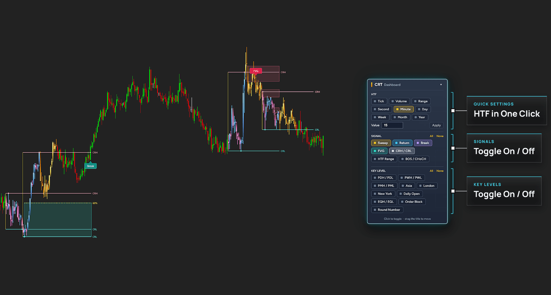 CRT Alpha dashboard - higher timeframe, signals and key levels