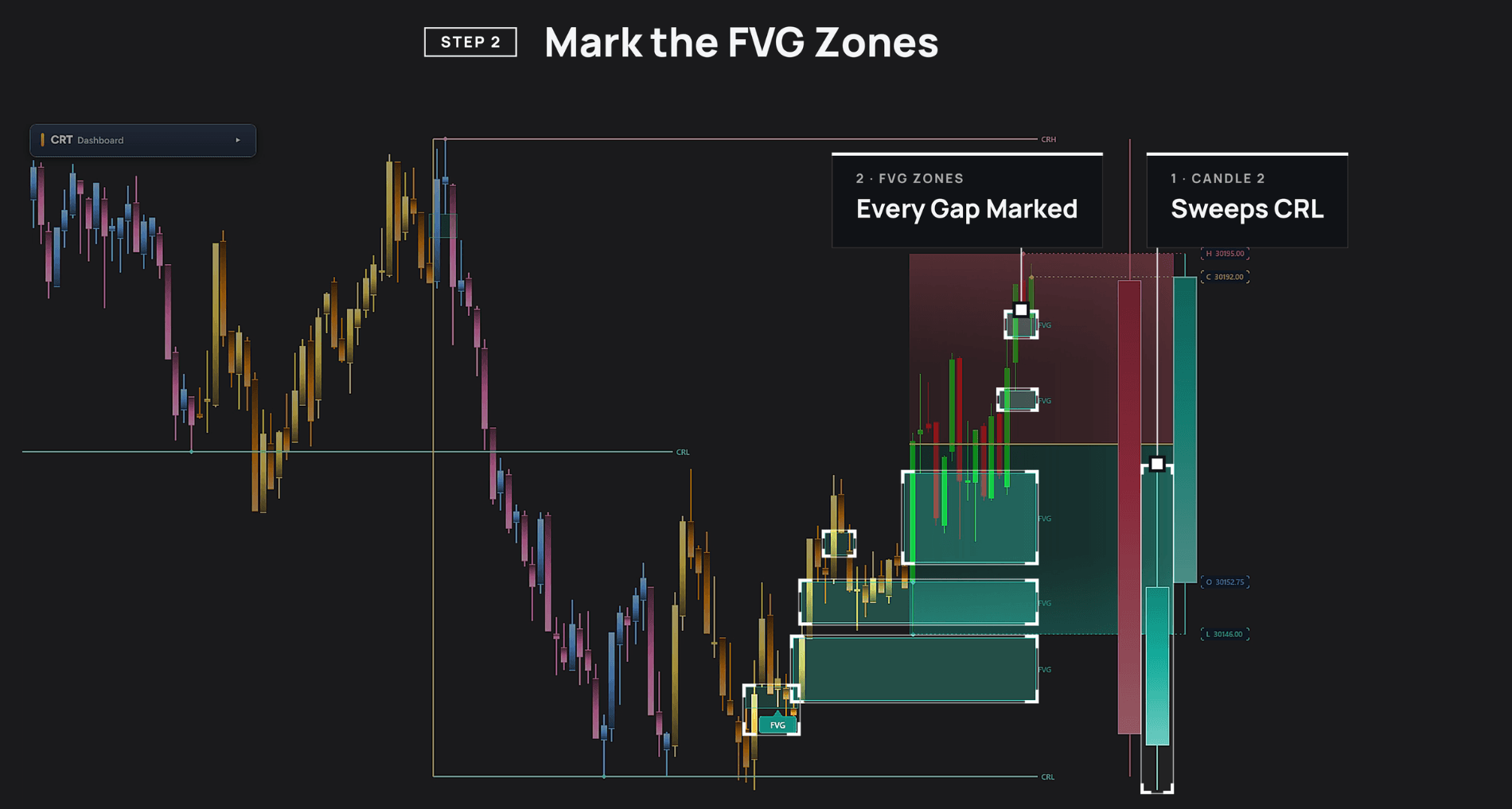 CRT Alpha fvg: FVG zones