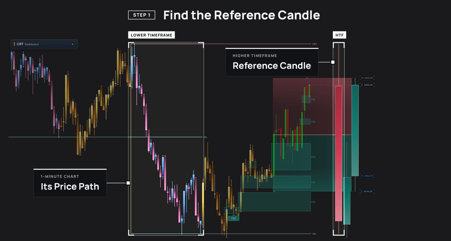 CRT Alpha fvg: Reference candle