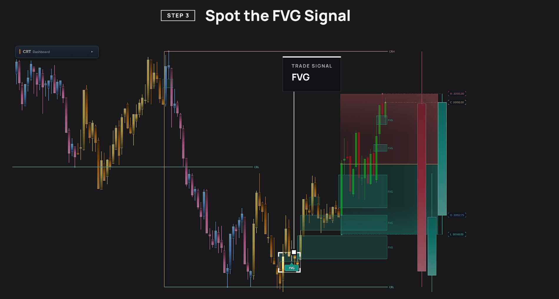 CRT Alpha fvg: FVG signal