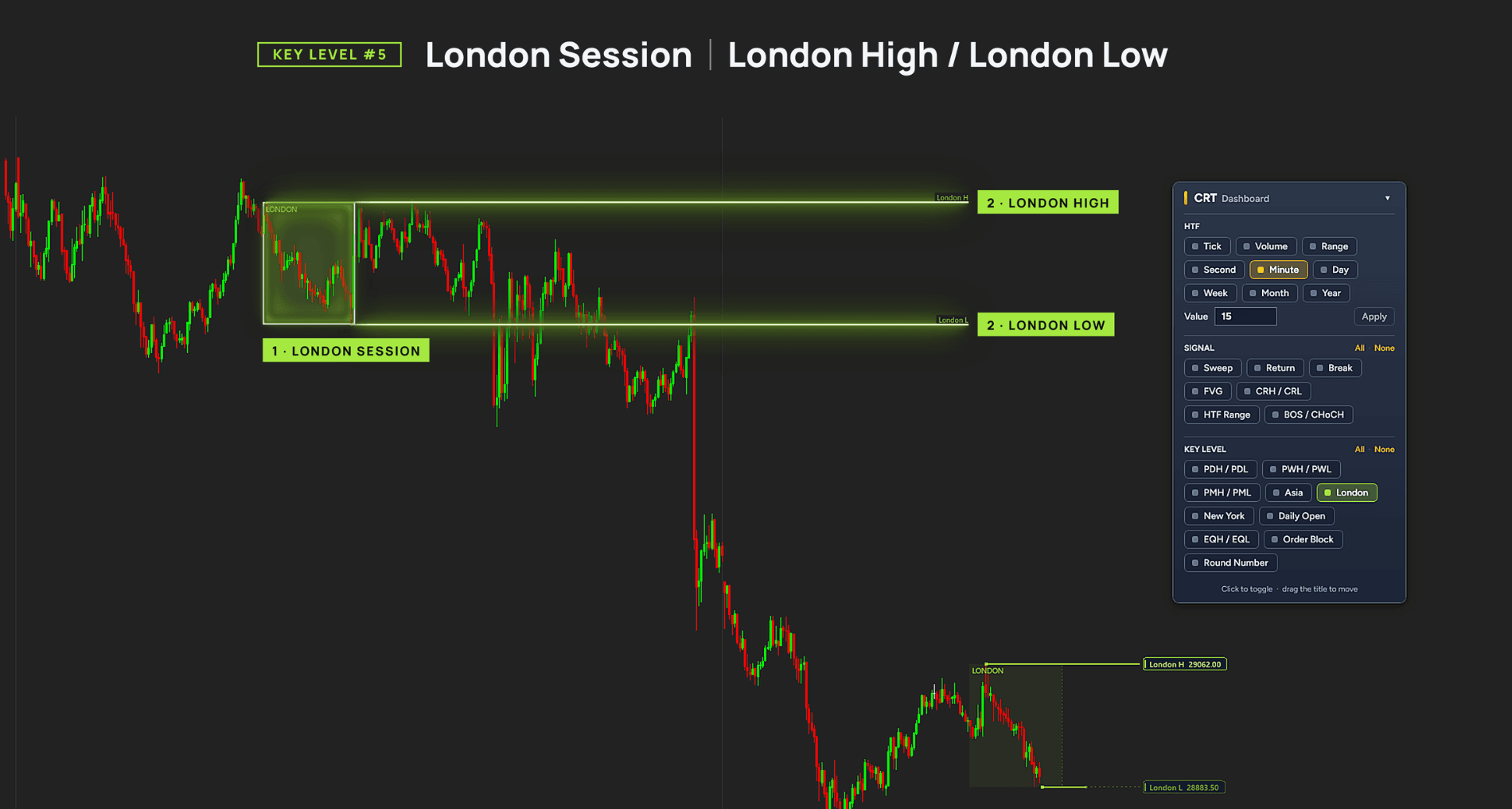 CRT Alpha levels: London trading session