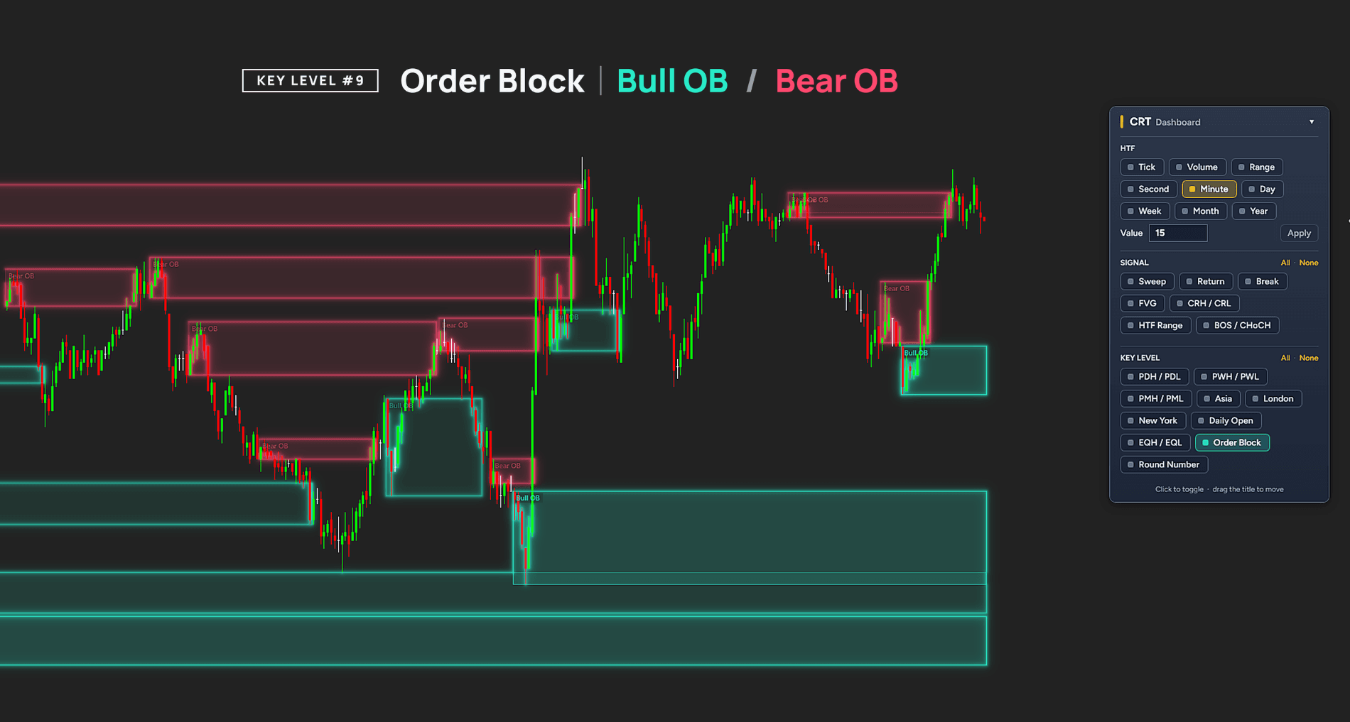 CRT Alpha levels: Order Block