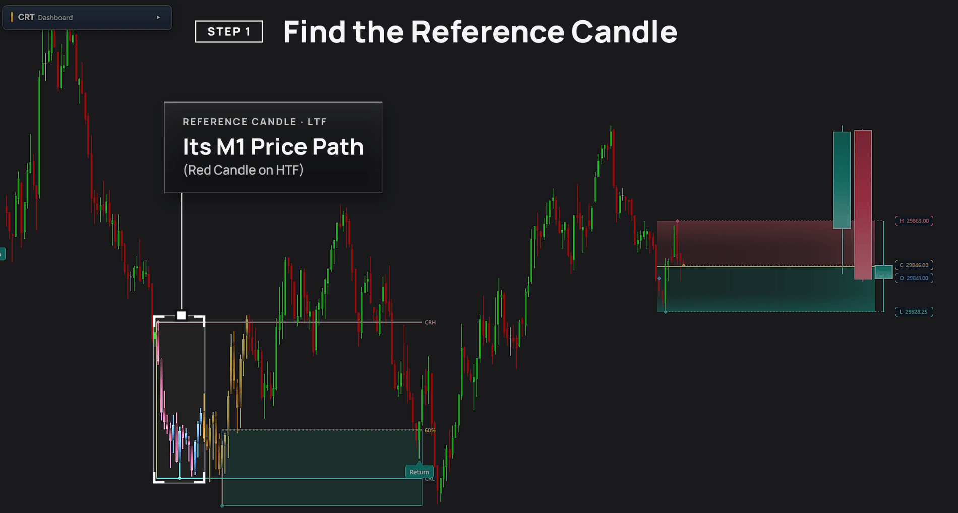CRT Alpha return: Reference candle
