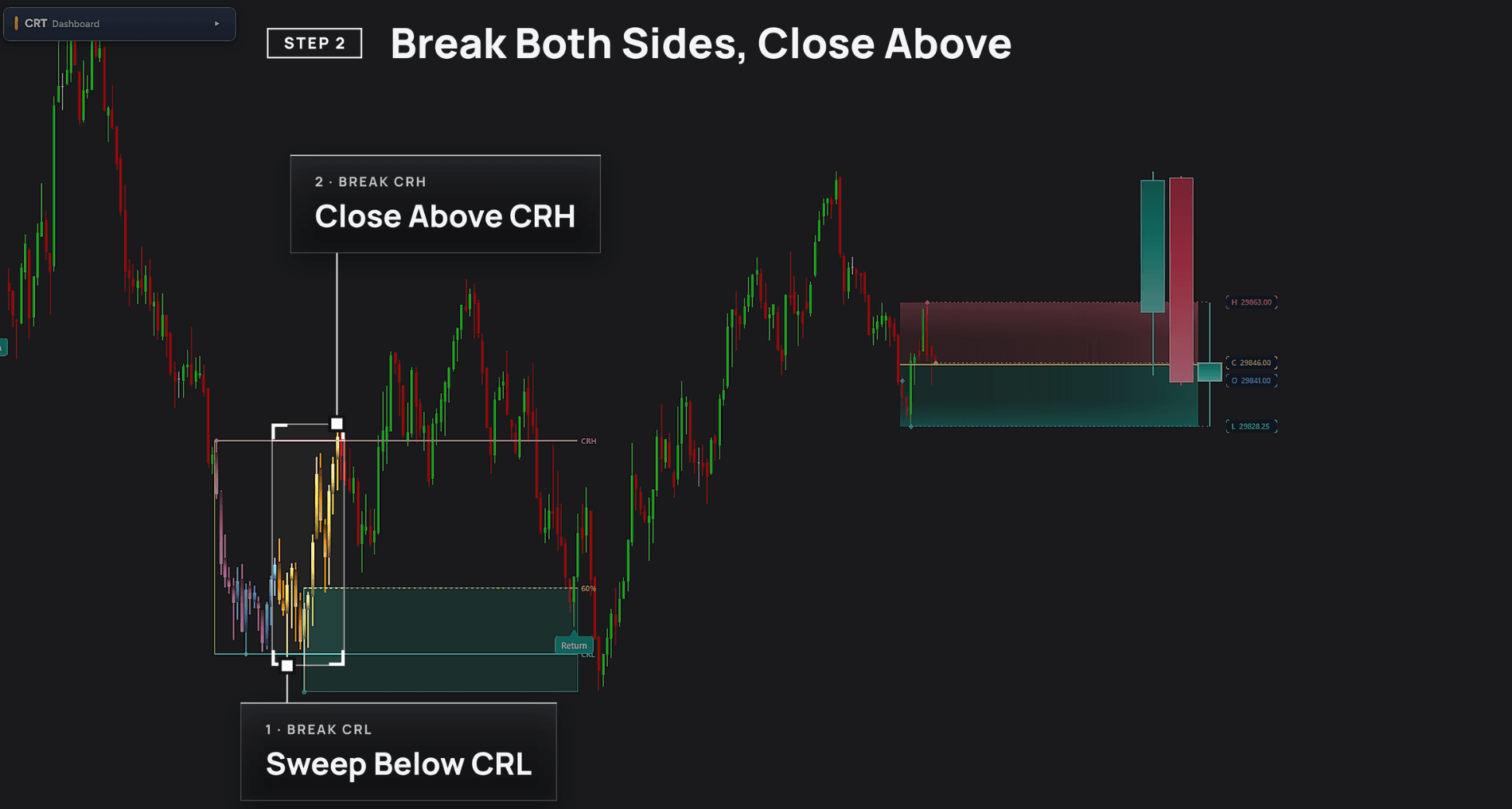 CRT Alpha return: Break both sides
