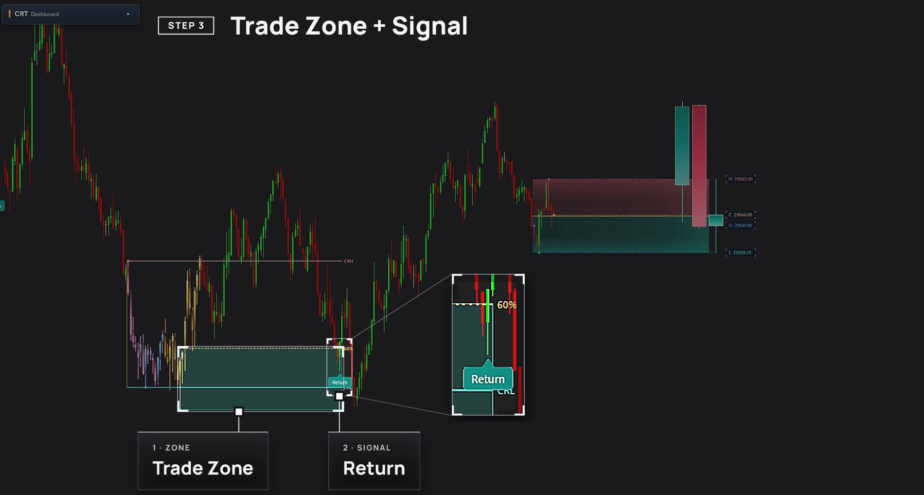 CRT Alpha return: Trade zone and return signal